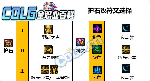 【115版本：职业百科】COLG全职业百科一一缪斯(更新至人造神版本)7