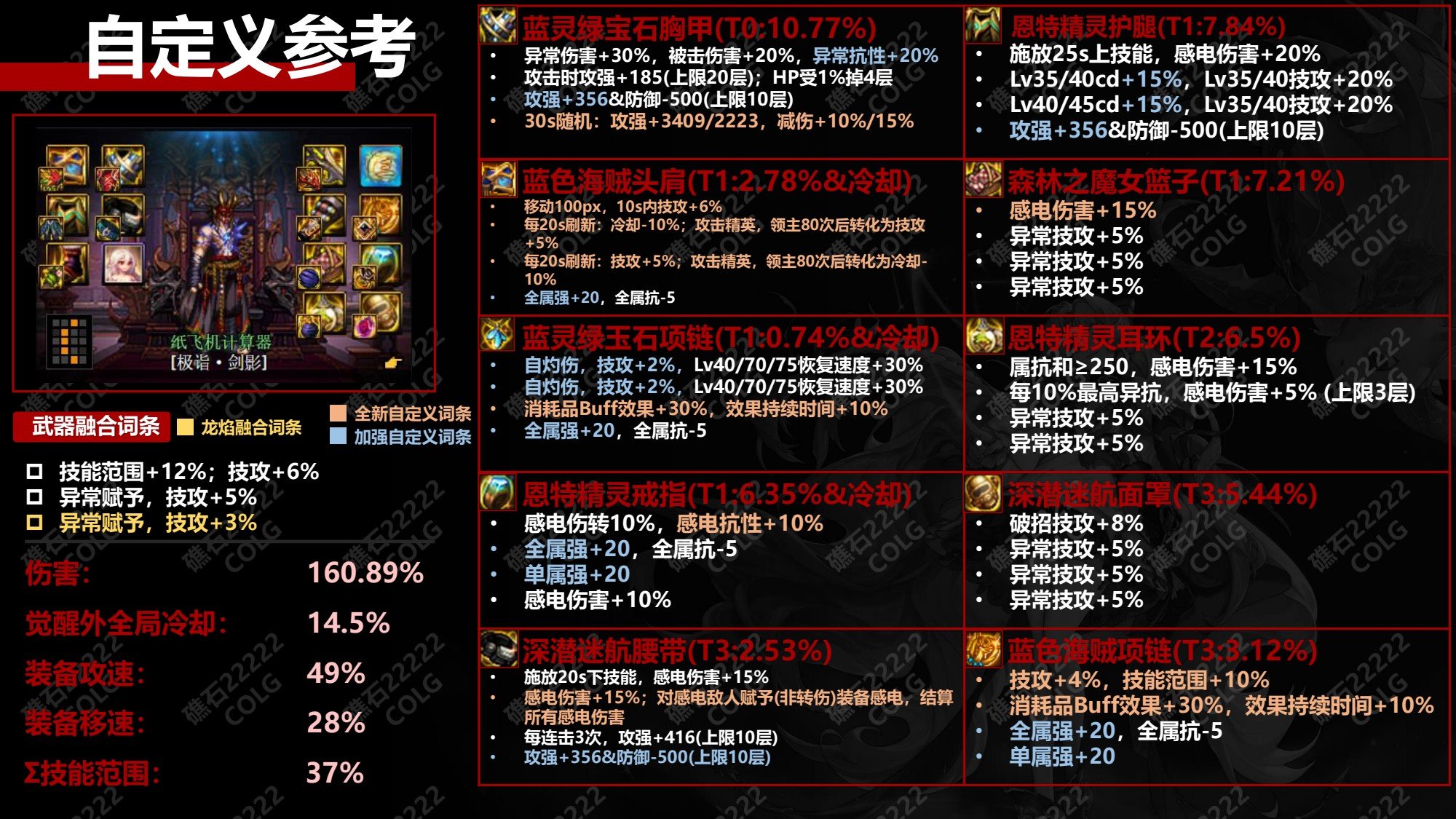 【攻略：神界大百科】神界全部强力流派搭配科普，从0自定义到10自定义都有20