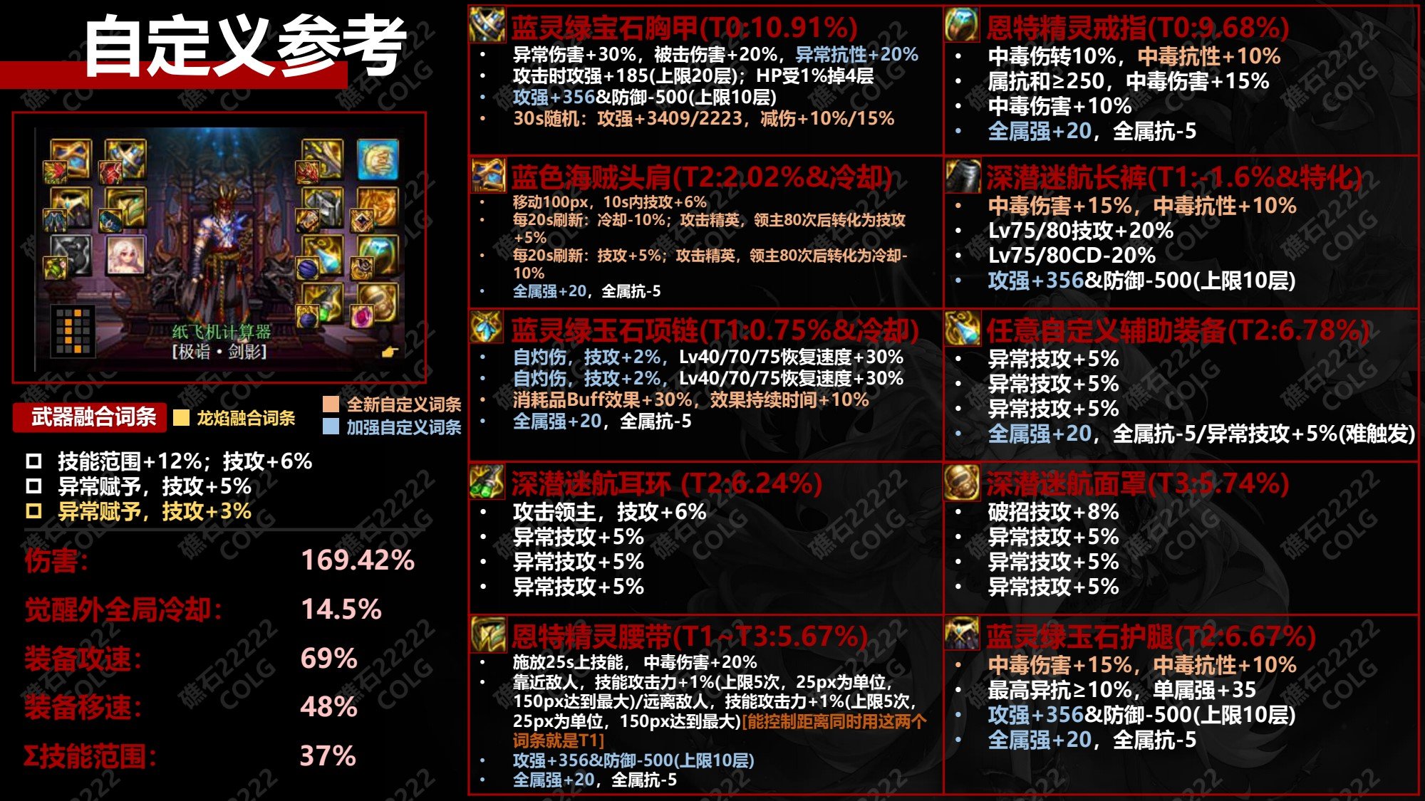 【攻略：神界大百科】神界全部强力流派搭配科普，从0自定义到10自定义都有22