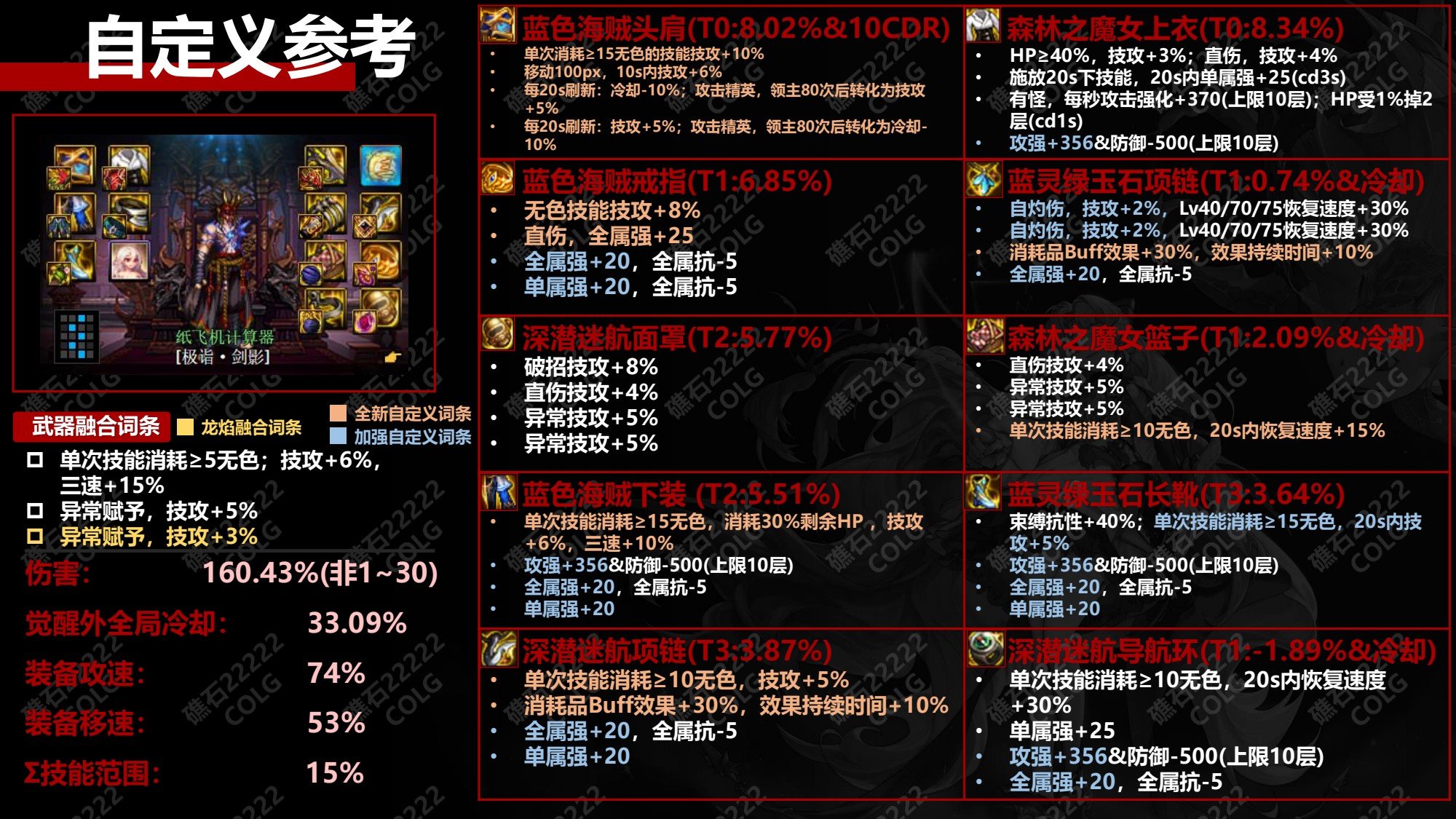 【攻略：神界大百科】神界全部强力流派搭配科普，从0自定义到10自定义都有36