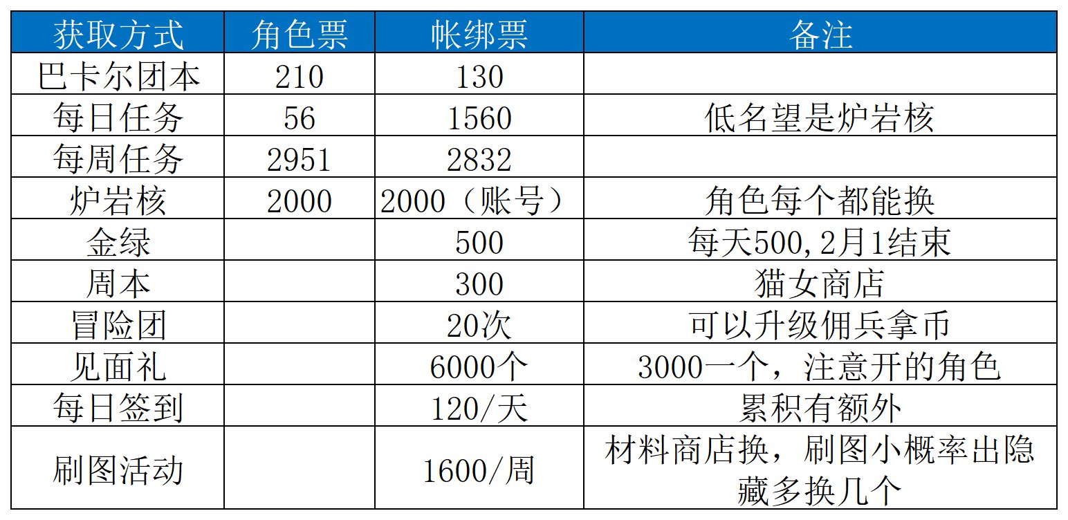 【攻略：毕业路线分享】究极爆肝模式已开启 30+号冲击幽暗岛9