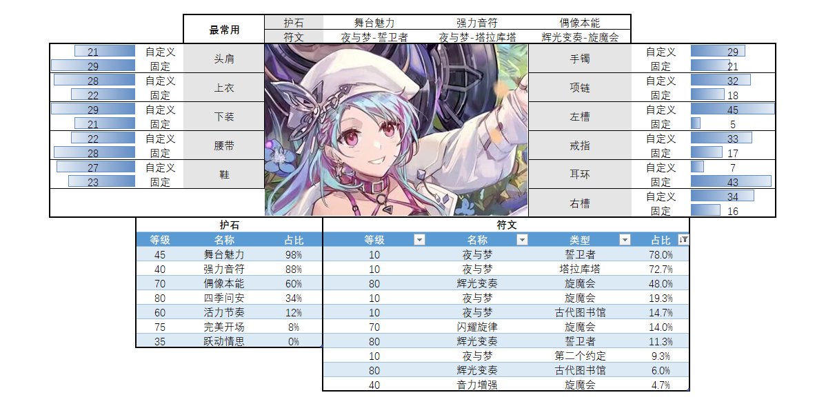 【流派及护石】看看排行榜前50玩家的选择（奶篇）1