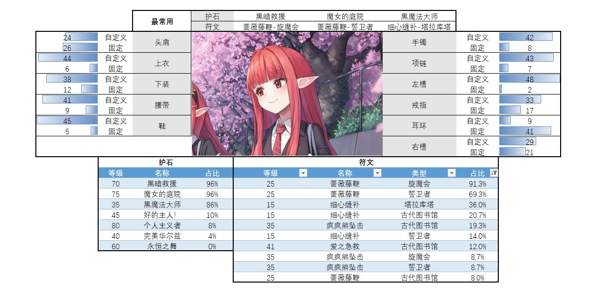 【流派及护石】看看排行榜前50玩家的选择（奶篇）2