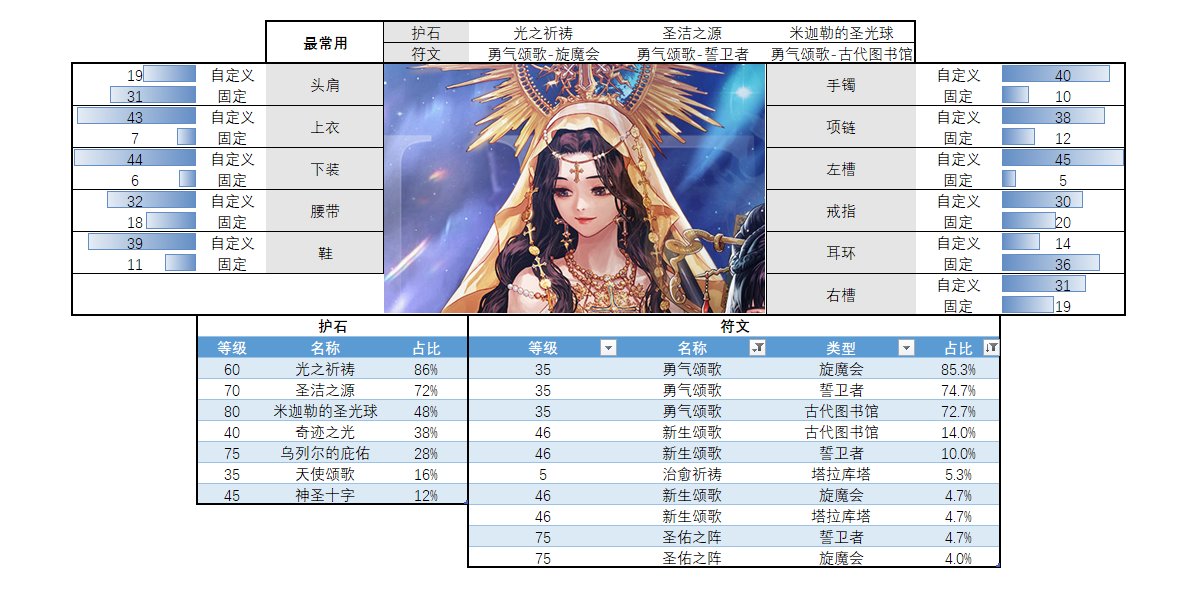 【流派及护石】看看排行榜前50玩家的选择（奶篇）4