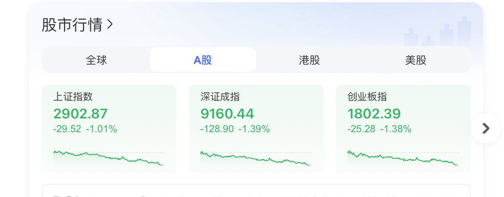 a股即将起飞🛫？1