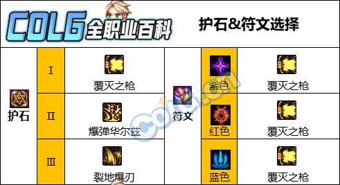 【攻略：CP改版】国服CP武器改版测评-战线佣兵3