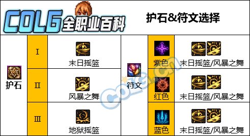 【攻略：CP改版】妈妈再也不怕我空技能了！女柔道cp武器改版评测9
