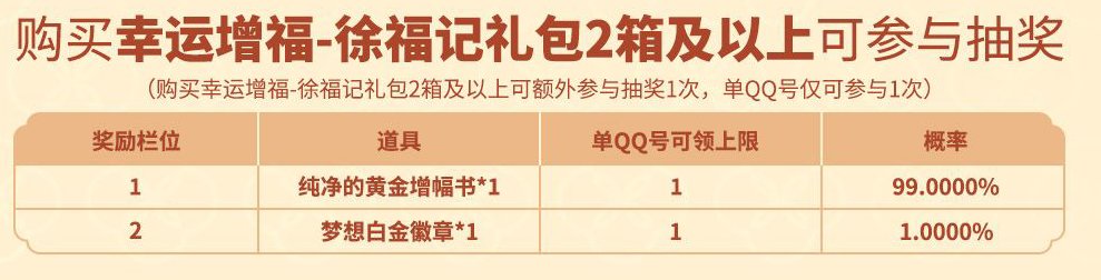 【联动资讯】DNF X 徐福记联动礼包内容公布6