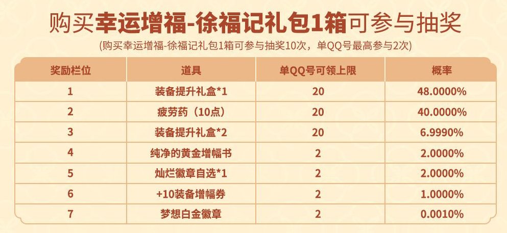 【联动资讯】DNF X 徐福记联动礼包内容公布5