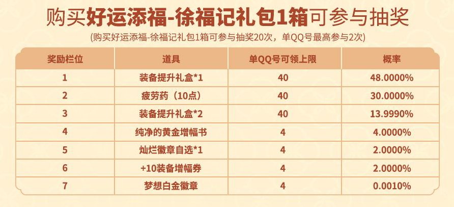 【联动资讯】DNF X 徐福记联动礼包内容公布10