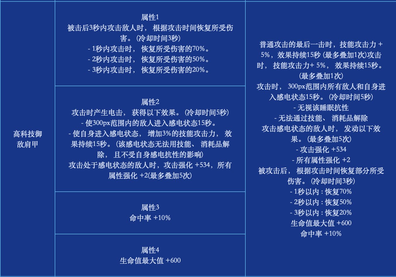 关于国服神界版本更新公告中的“国服特色”装备改版1