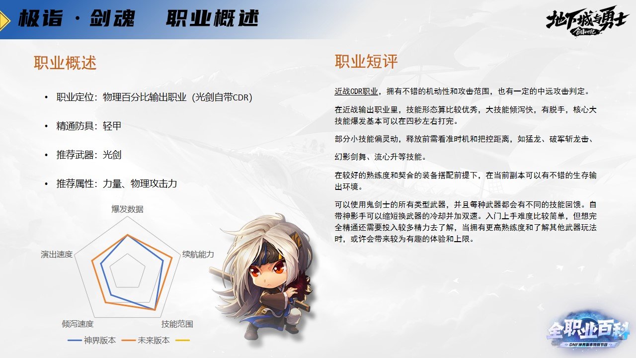 《DNF全职业百科》职业大神带你进阶（剑魂篇）3