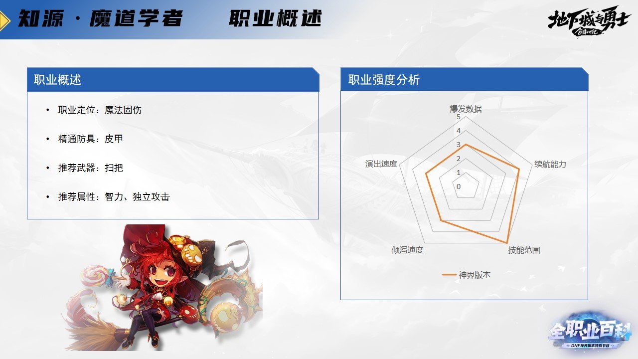 《DNF全职业百科》职业大神带你进阶（魔道学者篇）3