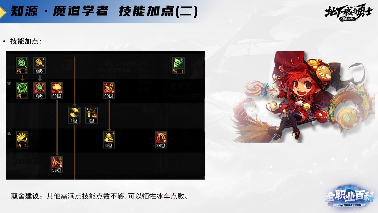 《DNF全职业百科》职业大神带你进阶（魔道学者篇）6