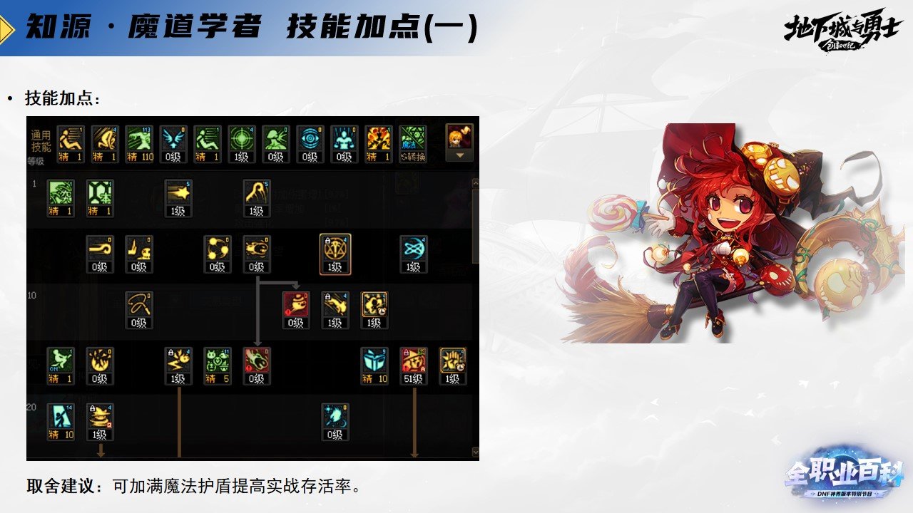《DNF全职业百科》职业大神带你进阶（魔道学者篇）5