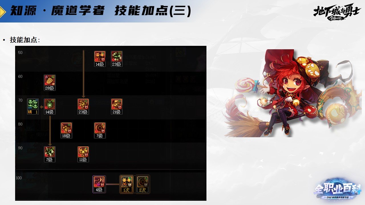 《DNF全职业百科》职业大神带你进阶（魔道学者篇）7