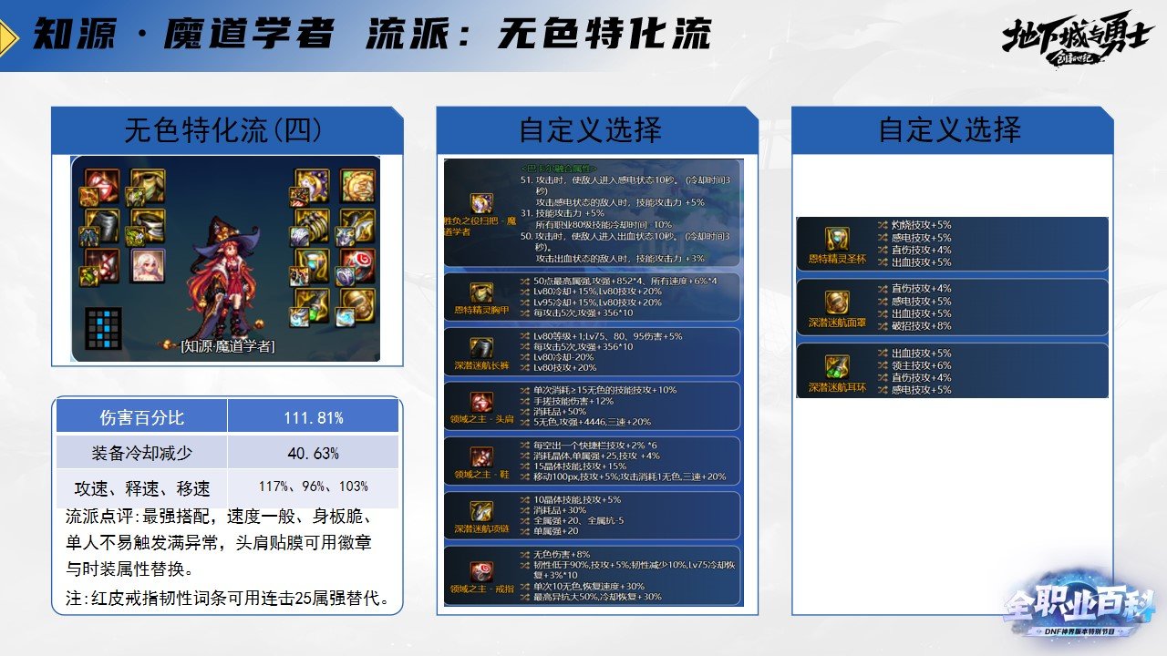《DNF全职业百科》职业大神带你进阶（魔道学者篇）15