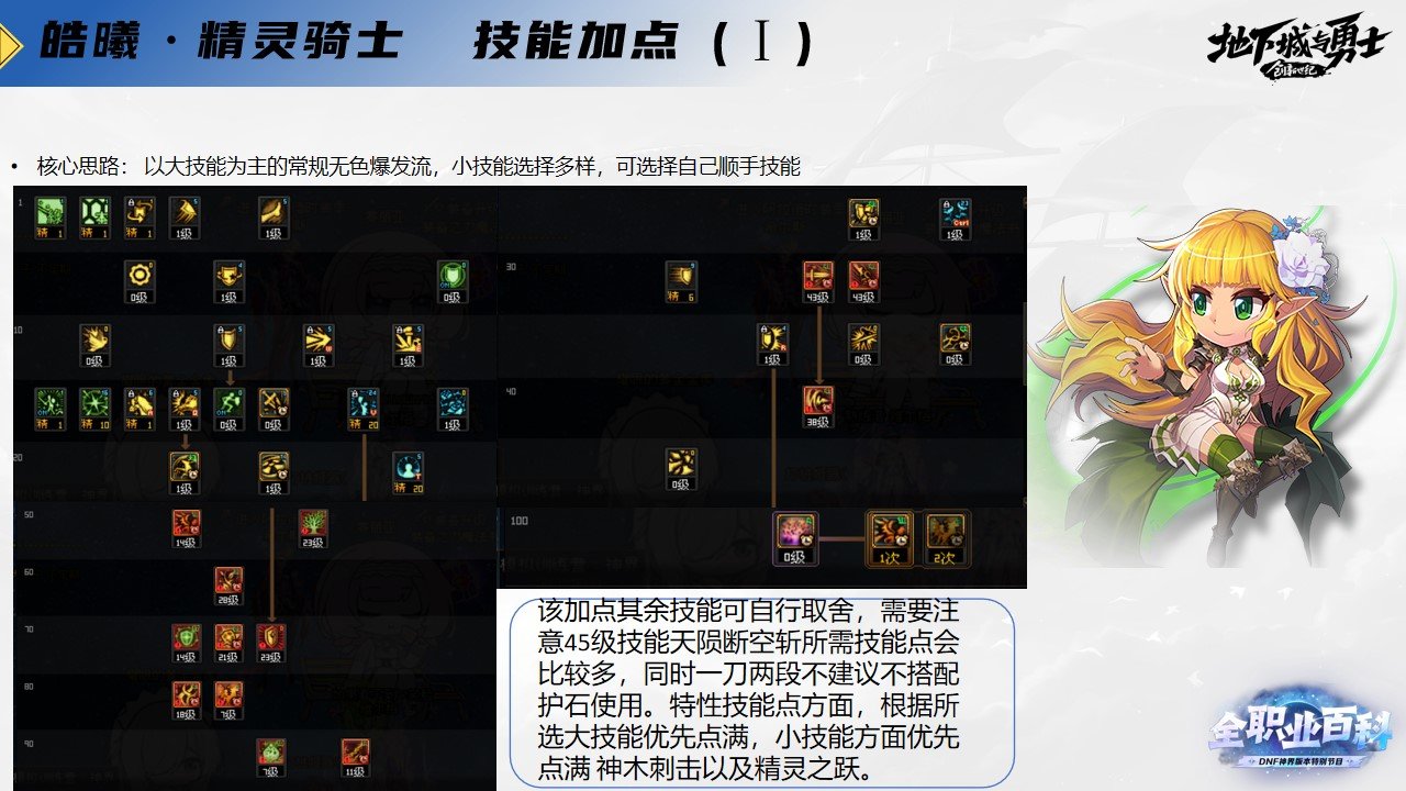 《DNF全职业百科》职业大神带你进阶（精灵骑士篇）8