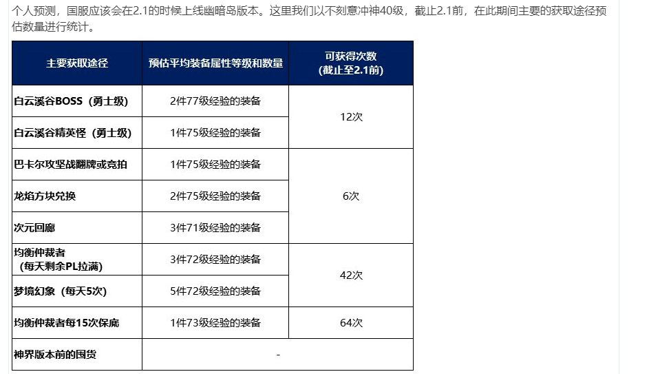简单聊聊冲刺名望的背刺点在哪，其实是毕业的周期1
