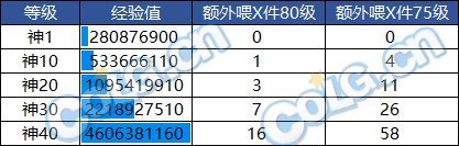 简单聊聊冲刺名望的背刺点在哪，其实是毕业的周期2