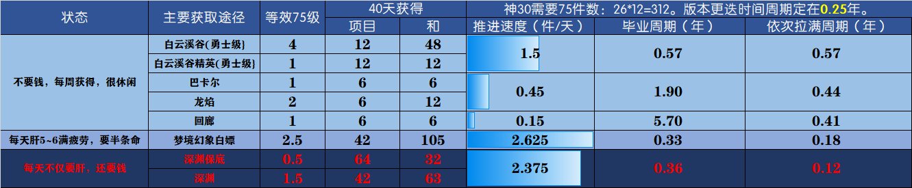 简单聊聊冲刺名望的背刺点在哪，其实是毕业的周期5