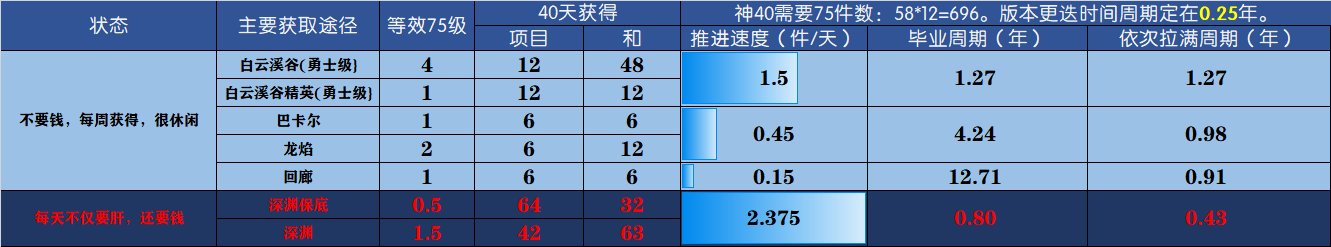 简单聊聊冲刺名望的背刺点在哪，其实是毕业的周期4