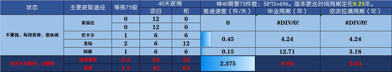 简单聊聊冲刺名望的背刺点在哪，其实是毕业的周期6
