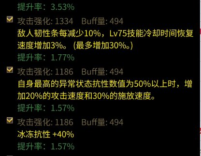 魔女戒指自异常50%加20攻速玩神剑出血有必要要吗？1