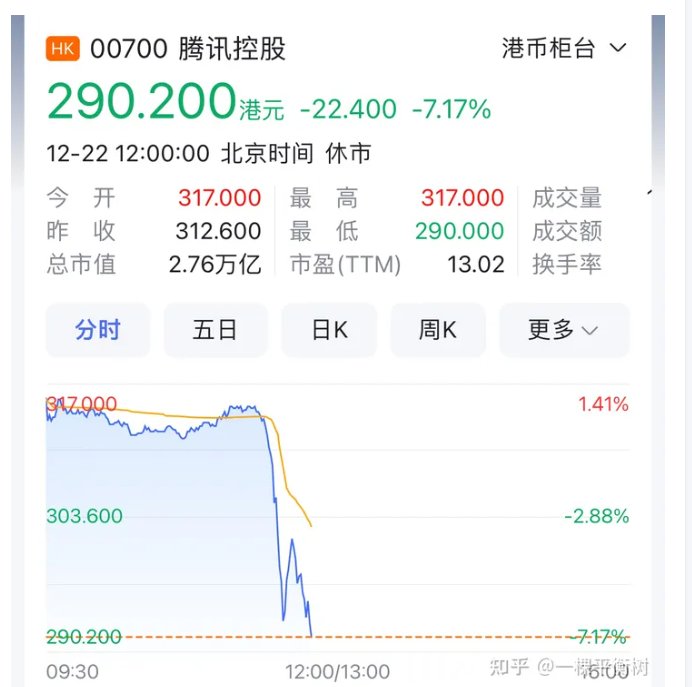 这波怎么说，对dnf有影响吗？2