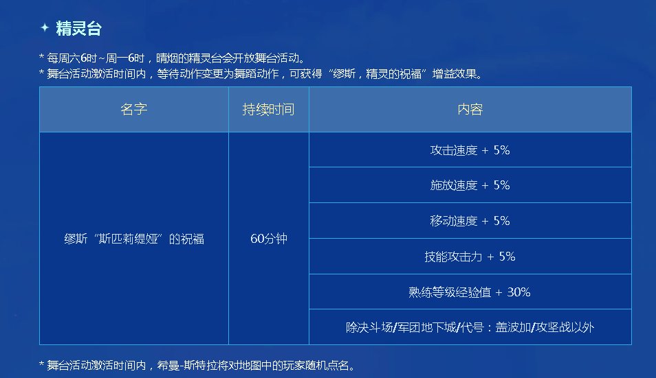 神界熟练度刷法探索9