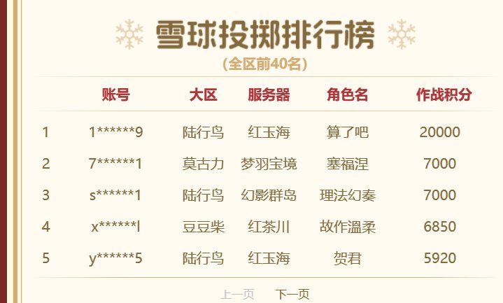 国内前二的一款mmo游戏前两天开了个年底大促活动1