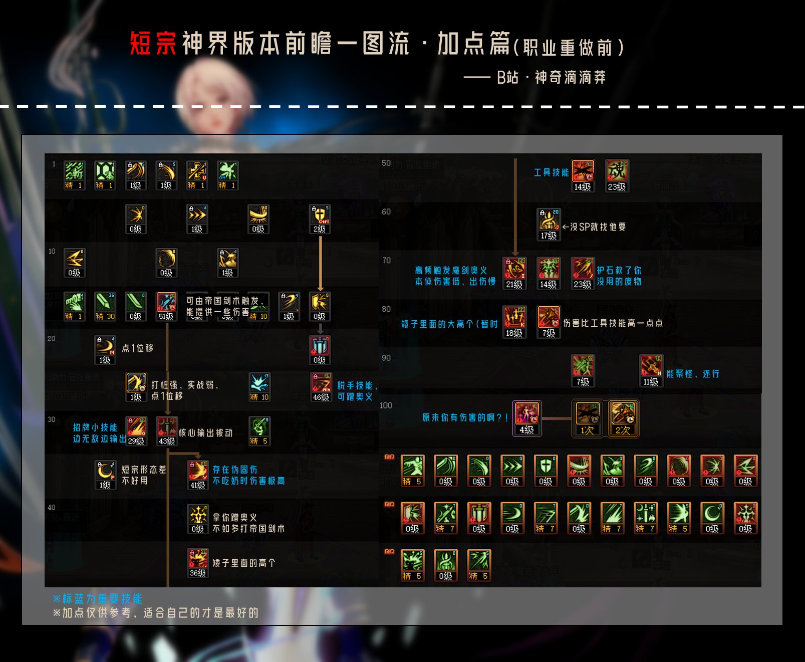 剑宗神界版本入坑指南(前瞻)一图流~糟糕！我被劈大将包围了！2