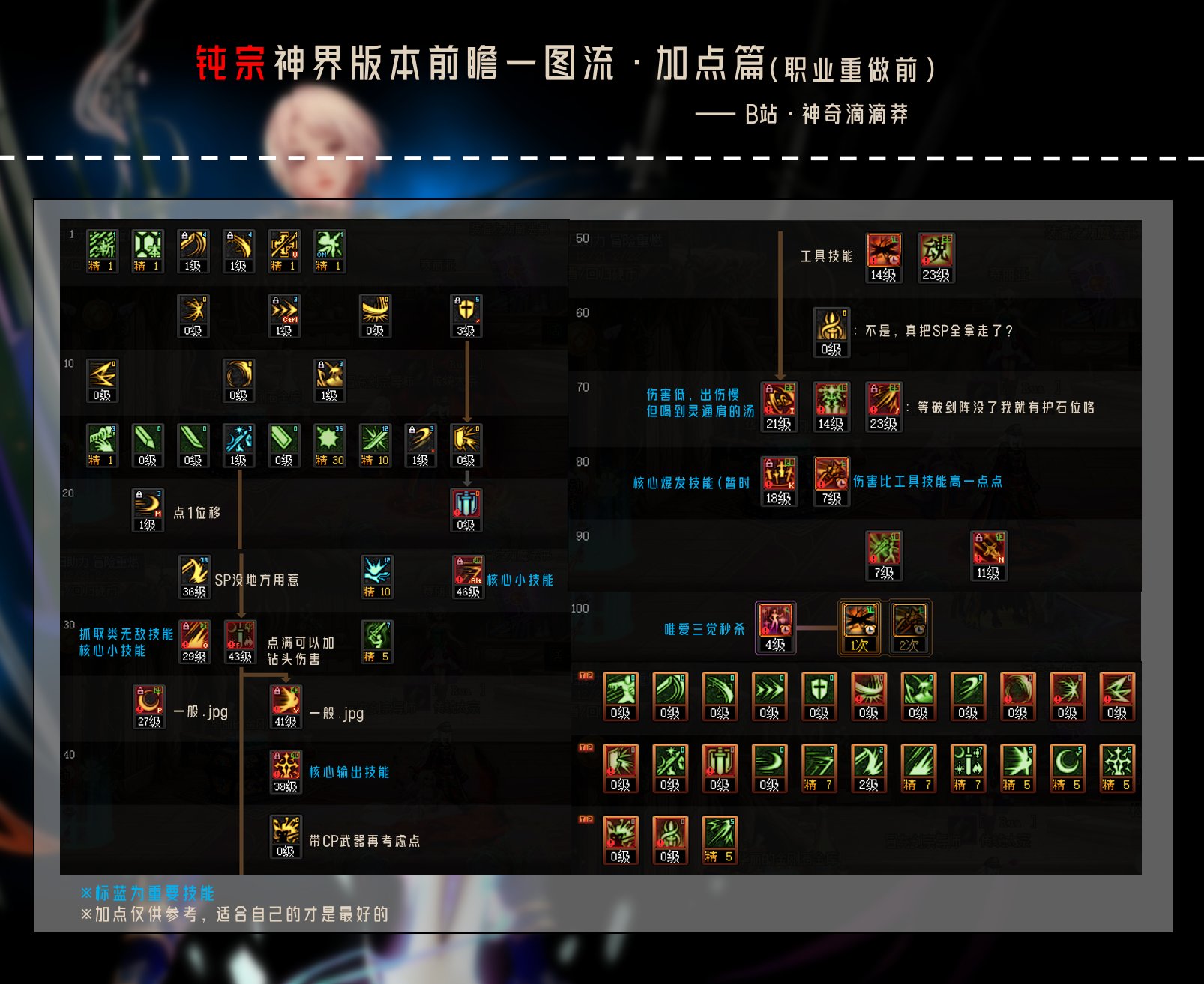 剑宗神界版本入坑指南(前瞻)一图流~糟糕！我被劈大将包围了！4