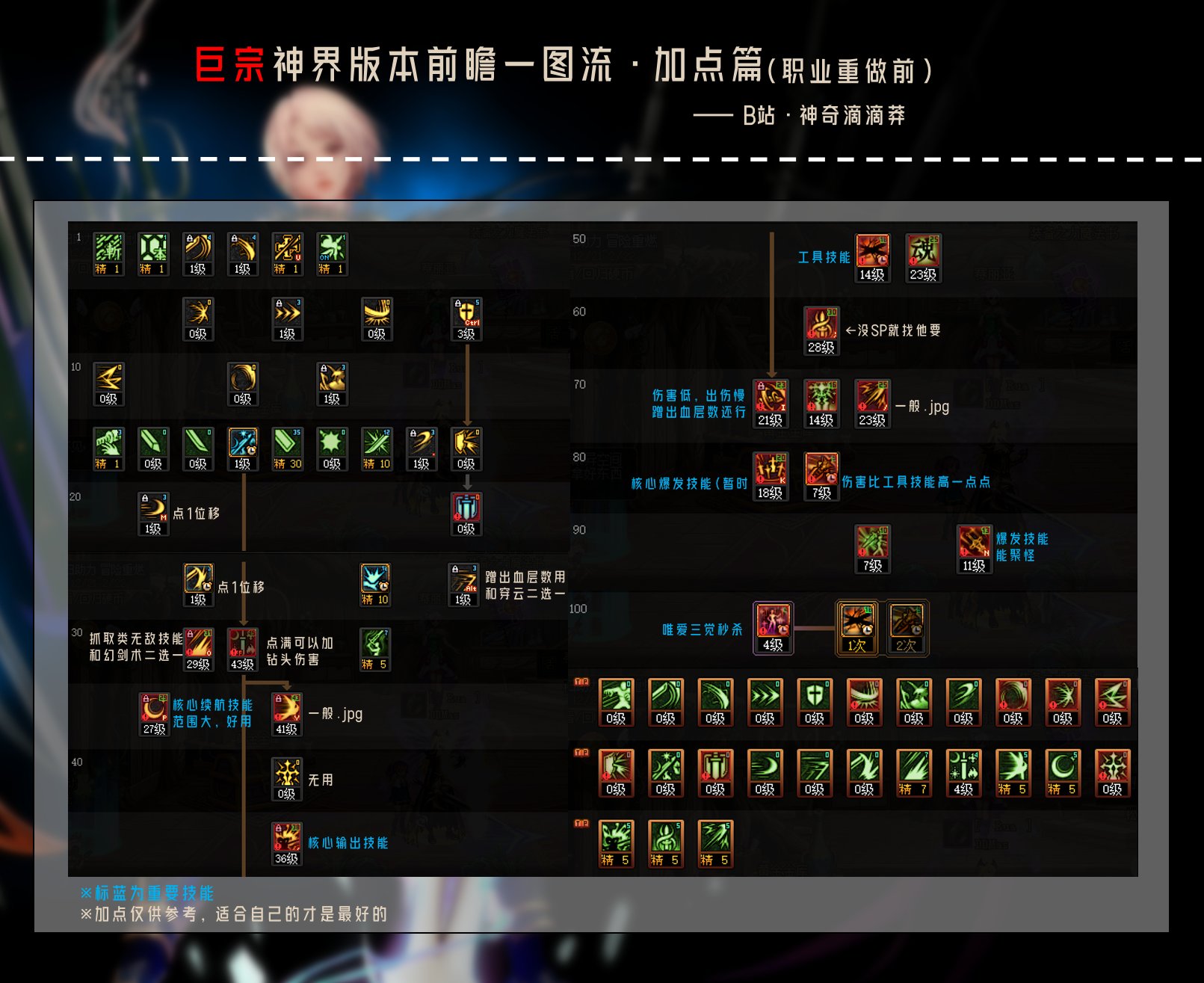剑宗神界版本入坑指南(前瞻)一图流~糟糕！我被劈大将包围了！6