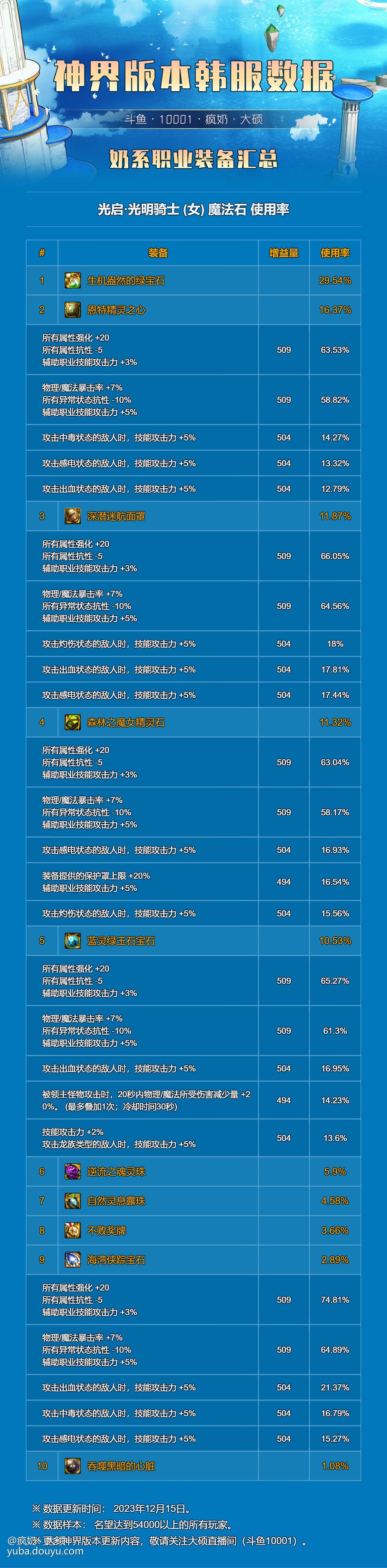 讨论：奶妈的魔法石选择2