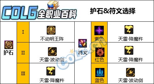 【110版本：职业百科】COLG全职业百科一一阿修罗(更新至神界版本)3