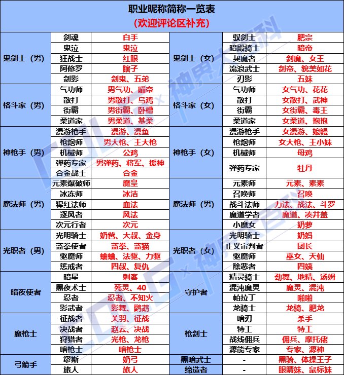 【攻略：神界大百科】神界版本黑话合集，新老回归玩家必看35