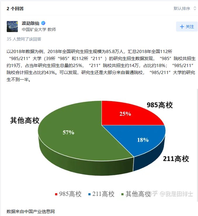 中国历年研究生毕业人数(1949年-2021年)2