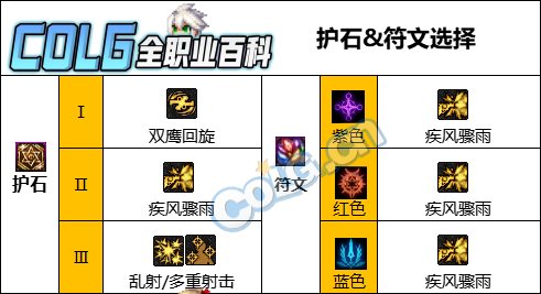 【115版本：职业百科】COLG全职业百科一一漫游枪手(男)(更新至人造神版本)7