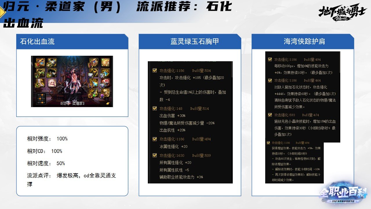 《DNF全职业百科》职业大神带你进阶（男柔道篇）8