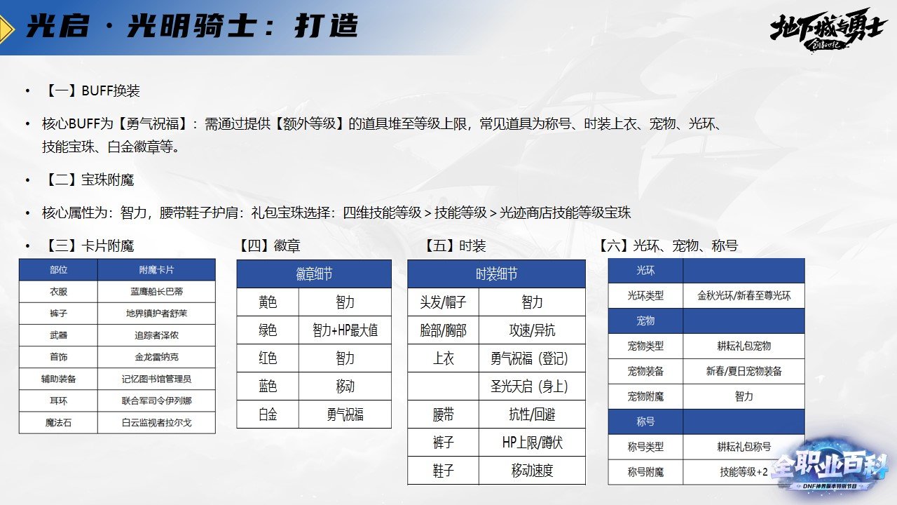 《DNF全职业百科》职业大神带你进阶（奶妈篇）8