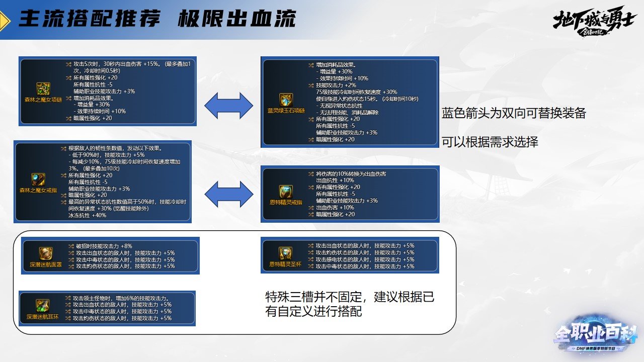 《DNF全职业百科》职业大神带你进阶（狩猎者篇）11