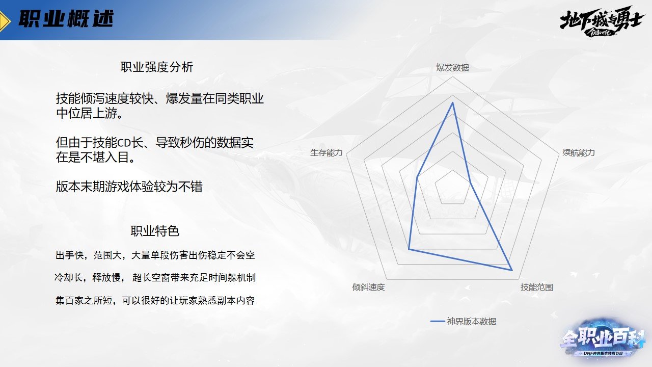 《DNF全职业百科》职业大神带你进阶（源能专家篇）4