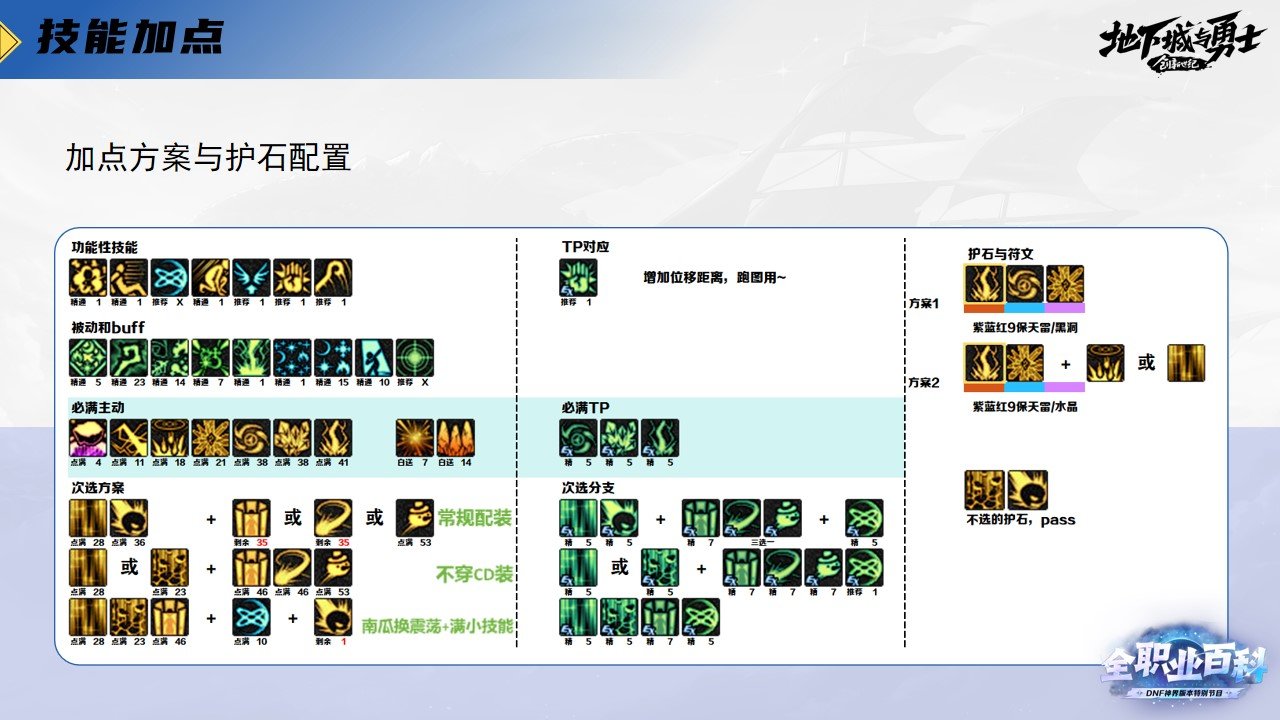 《DNF全职业百科》职业大神带你进阶（元素师篇）4