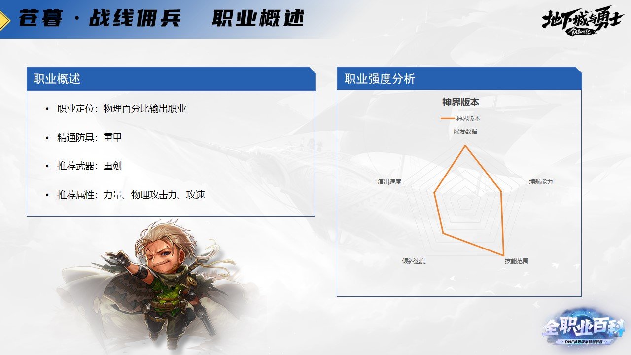 《DNF全职业百科》职业大神带你进阶（战线佣兵篇）4
