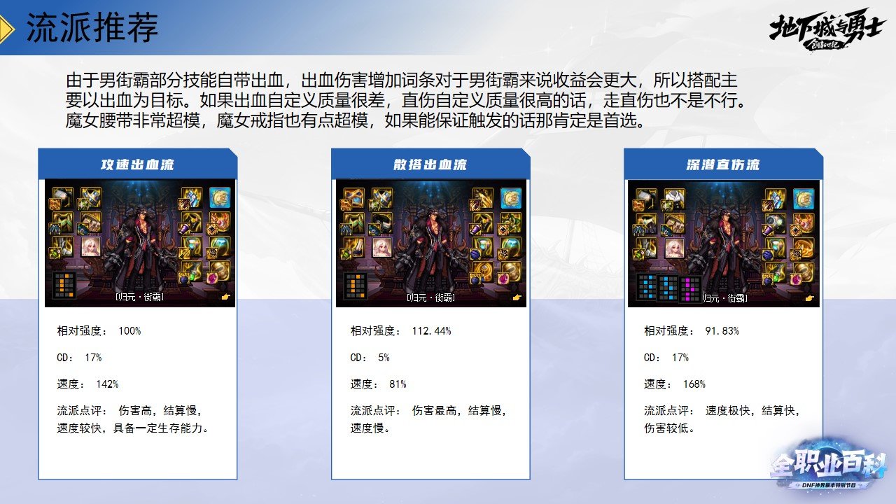 《DNF全职业百科》职业大神带你进阶（男街霸篇）19