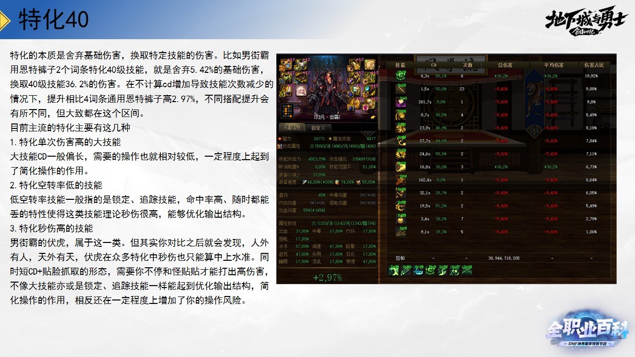 《DNF全职业百科》职业大神带你进阶（男街霸篇）22