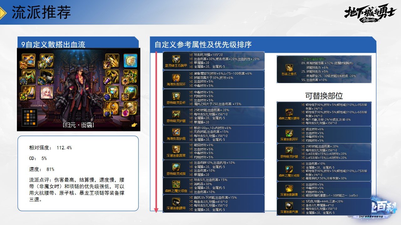 《DNF全职业百科》职业大神带你进阶（男街霸篇）24