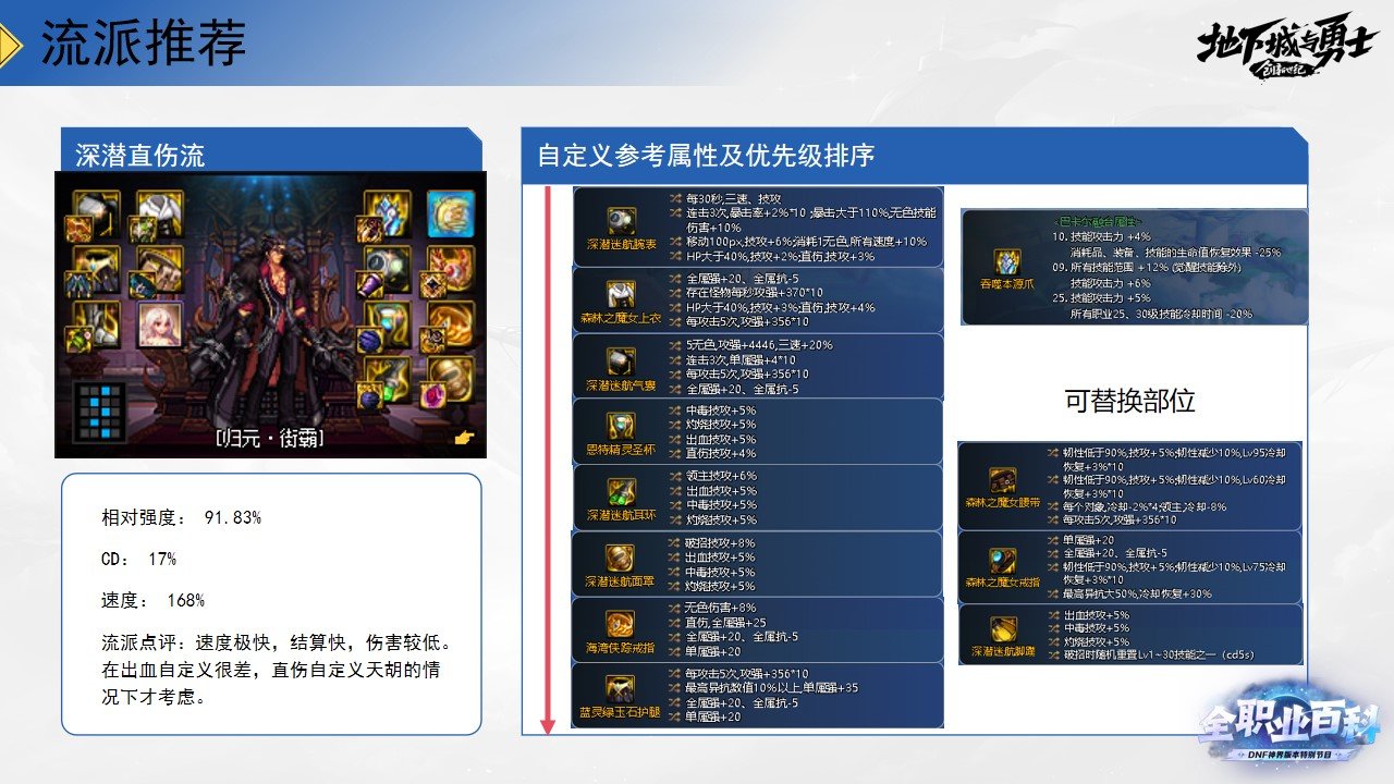 《DNF全职业百科》职业大神带你进阶（男街霸篇）25