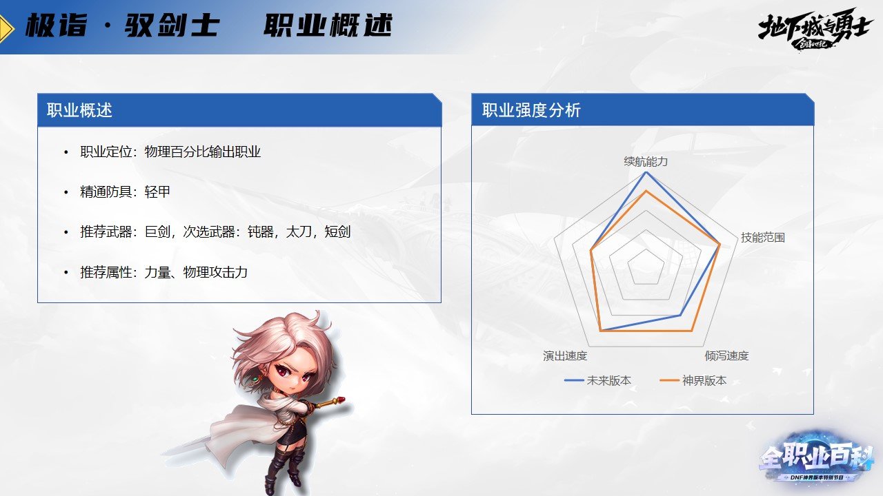《DNF全职业百科》职业大神带你进阶（剑宗篇）3